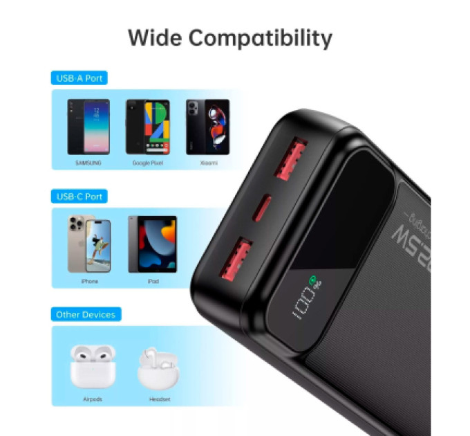 Choetech Батарея універсальна Choetech 20000mAh, PD/22.5W, QC/3.0, AFC Samsung, LED (B729)