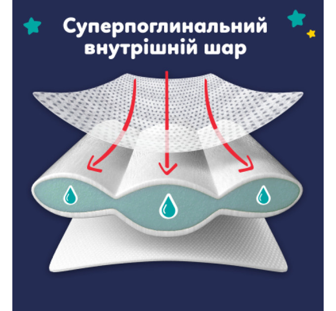 Pampers Підгузки Pampers Night Pants Розмір 4 (9-15 кг) 104 шт (8006530320559)