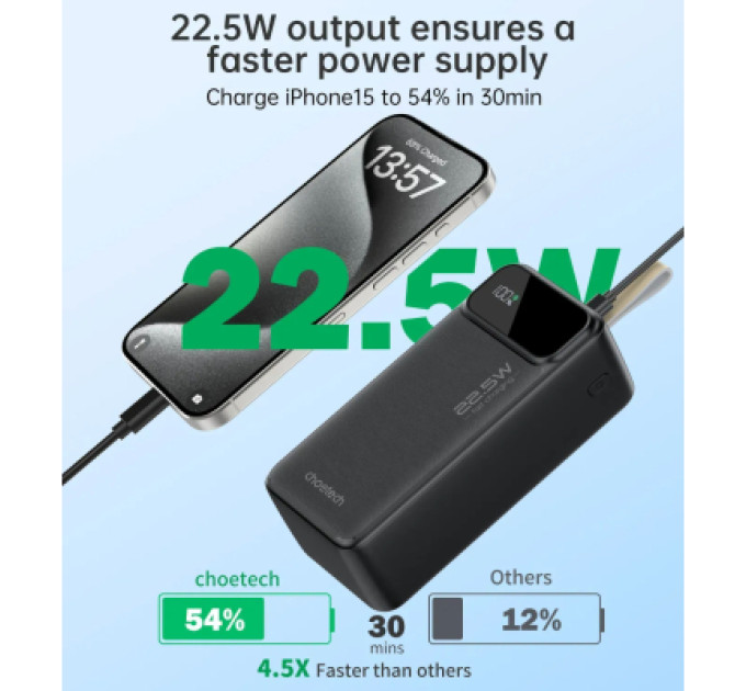 Choetech Батарея універсальна Choetech 40000mAh, PD/22.5W, QC, AFC (B731)
