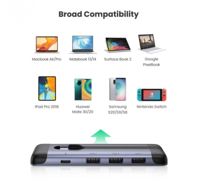 Концентратор Ugreen USB3.0 Type-C to HDMI/USB 3.0x3/HDMI/Type-c PD CM285 (70408)