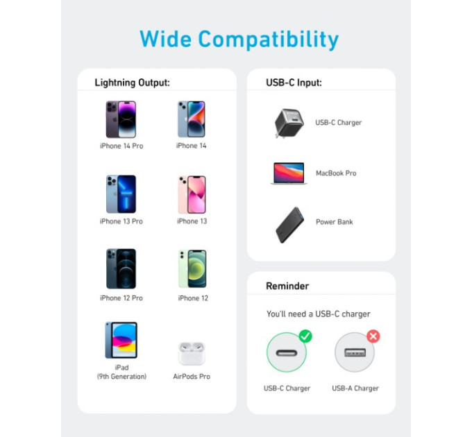 Anker Кабель Anker 322 USB-C to Lightning - 1.8m Nylon White