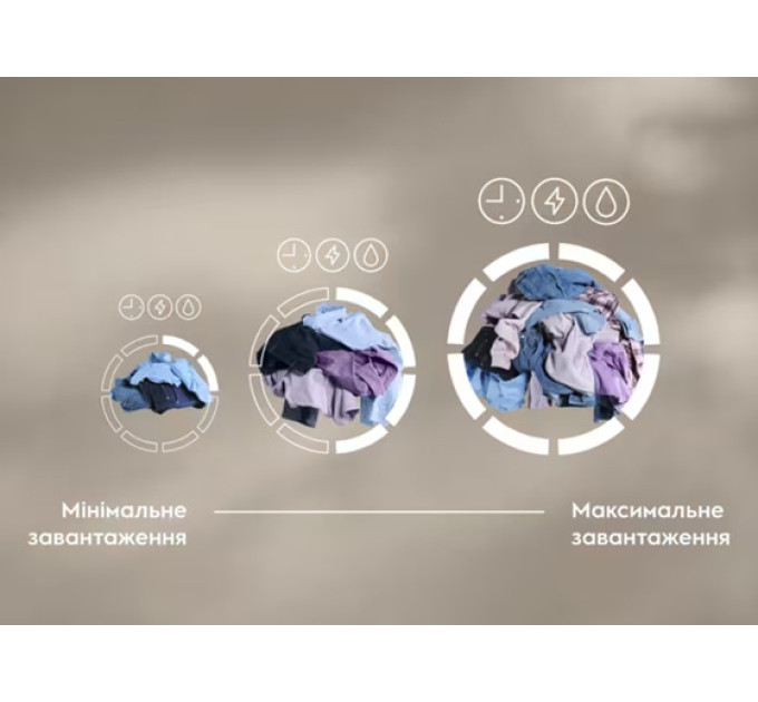 Electrolux Пральна машина автоматична Electrolux EW6F3494U