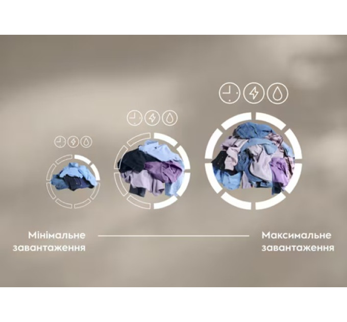 Electrolux Пральна машина автоматична Electrolux EW7F3684UU