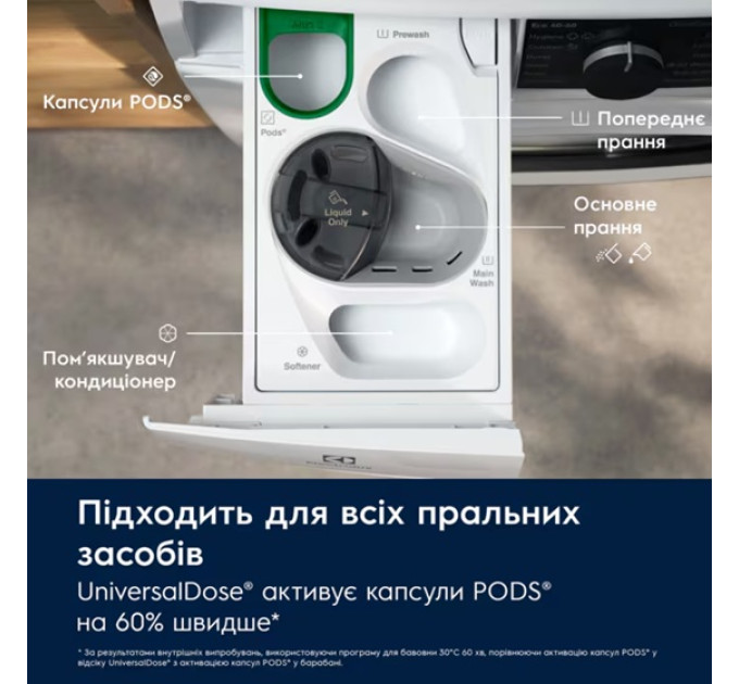 Electrolux Пральна машина автоматична Electrolux EW7FG4492UDU