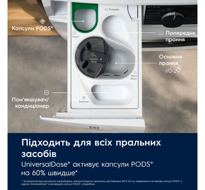 Electrolux Пральна машина автоматична Electrolux EW8F5492SQU