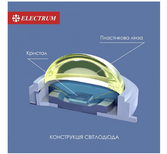 Світильник ELECTRUM 18Вт 4000К RIO B-LD-1965