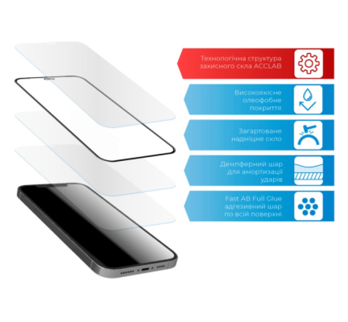 ACCLAB Скло захисне ACCLAB Full Glue MOTO E7 Power (1283126514395)