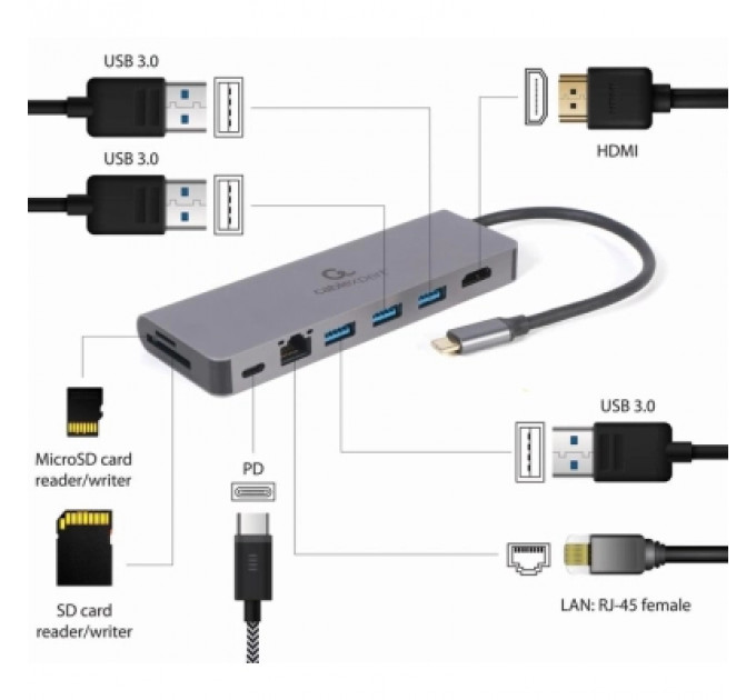 Концентратор Cablexpert USB-C 5-in-1 (A-CM-COMBO5-05)