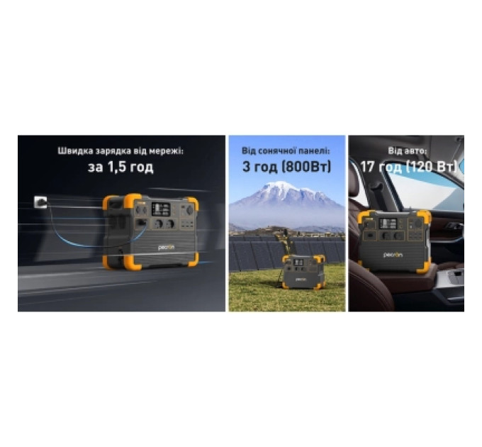 Pecron Зарядна станція Pecron 2400W 2048Wh (E2400LFP)