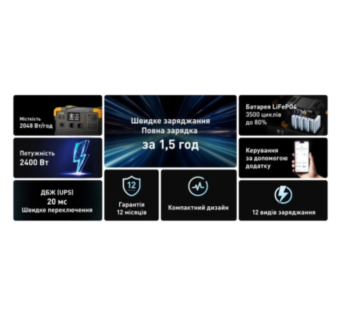 Pecron Зарядна станція Pecron 2400W 2048Wh (E2400LFP)