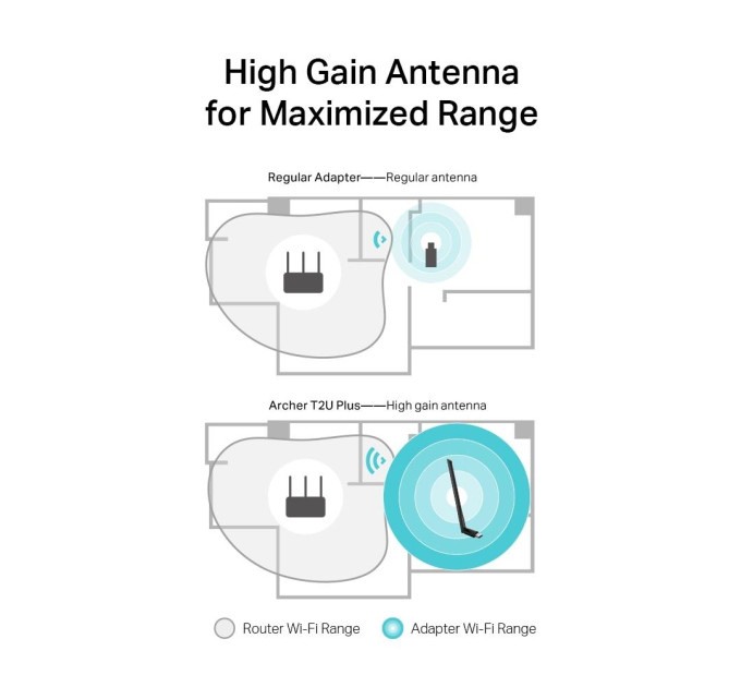 Безпровідний Wi-Fi адаптер  TP-LINK Archer T2U Plus