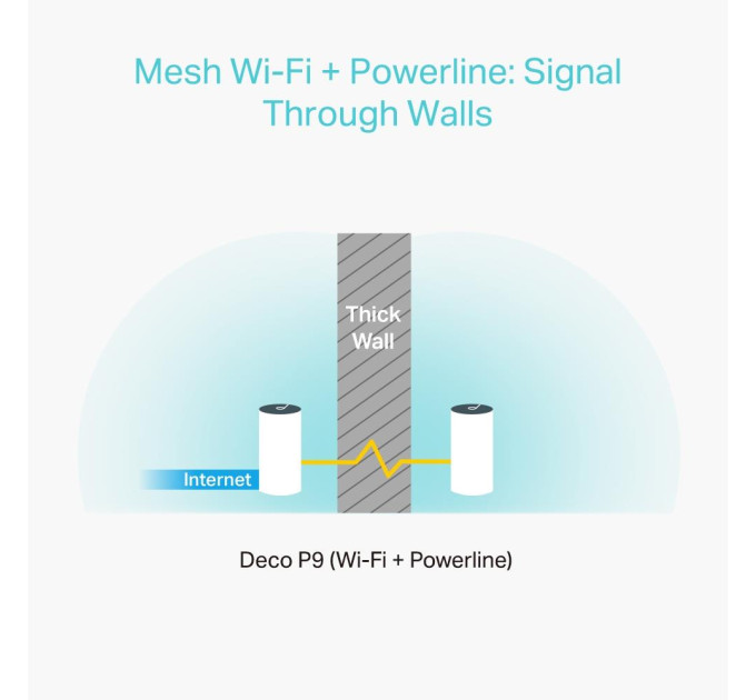 Wi-Fi система TP-LINK Deco P9 (3-PACK)
