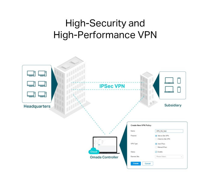 Маршрутизатор  TP-LINK Omada ER706W (4895252500691)