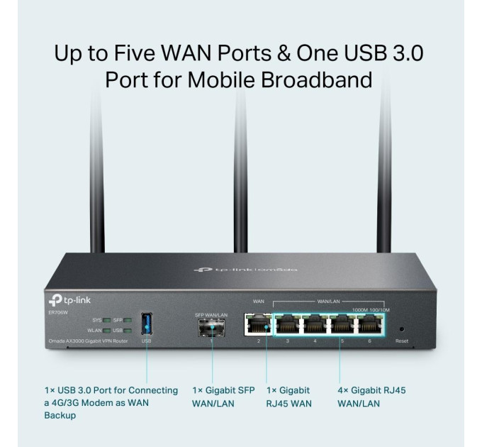 Маршрутизатор  TP-LINK Omada ER706W (4895252500691)