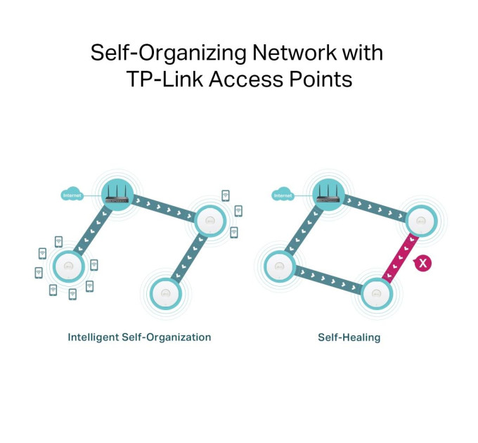 Маршрутизатор  TP-LINK Omada ER706W (4895252500691)