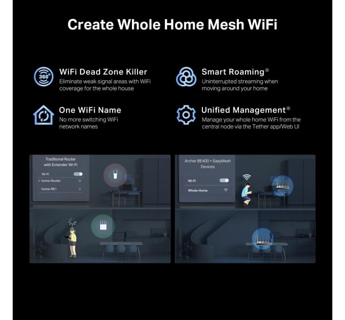 Маршрутизатор  Wi-Fi TP-LINK Archer BE400
