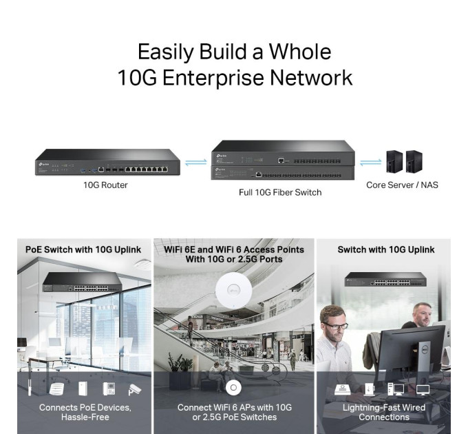VРN-маршрутизатор з портами 10G, ER8411 TP-LINK