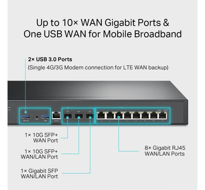 VРN-маршрутизатор з портами 10G, ER8411 TP-LINK