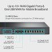 VРN-маршрутизатор з портами 10G, ER8411 TP-LINK