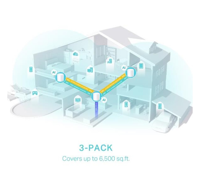 TP-Link Домашня Mesh Wi-Fi система (3 шт у комплекті), арт. Deco X50(3-pack) TP-LINK
