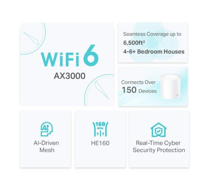 TP-Link Домашня Mesh Wi-Fi система (3 шт у комплекті), арт. Deco X50(3-pack) TP-LINK