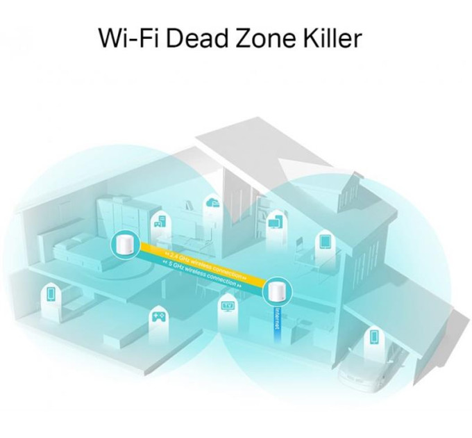 TP-Link Домашня Mesh Wi-Fi система (3 шт у комплекті), арт. Deco X20(3-pack) TP-LINK