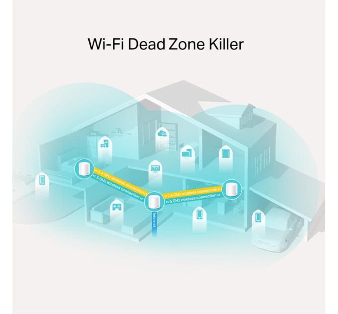 Домашня Mesh Wi-Fi система (3 шт у комплекті), арт. Deco X20(3-pack) TP-LINK