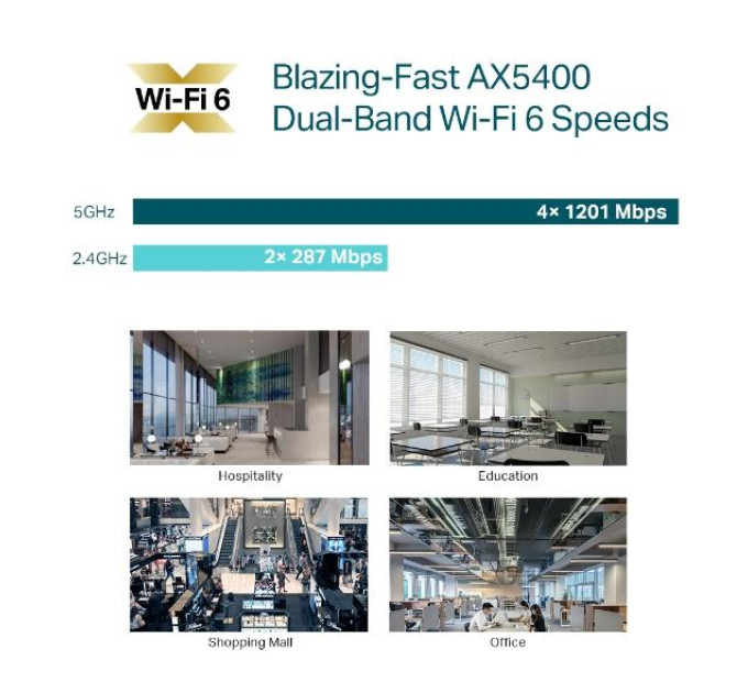 Мережеве обладнання, Точка доступу 5400MBPS OMADA EAP670 TP-LINK