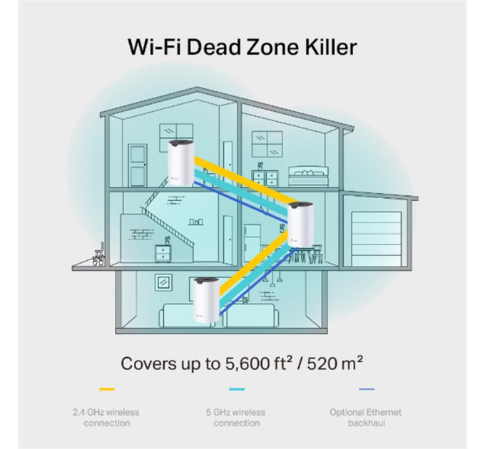 TP-Link Домашня Mesh Wi-Fi система (2 шт у комплекті), Deco S7(2-pack) TP-LINK