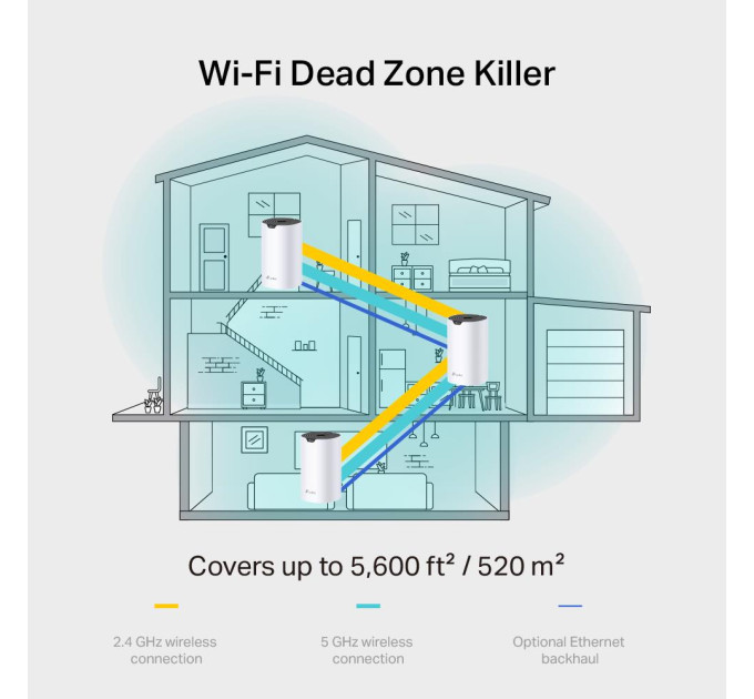 Домашня Mesh Wi-Fi система (2 шт у комплекті), Deco S7(2-pack) TP-LINK
