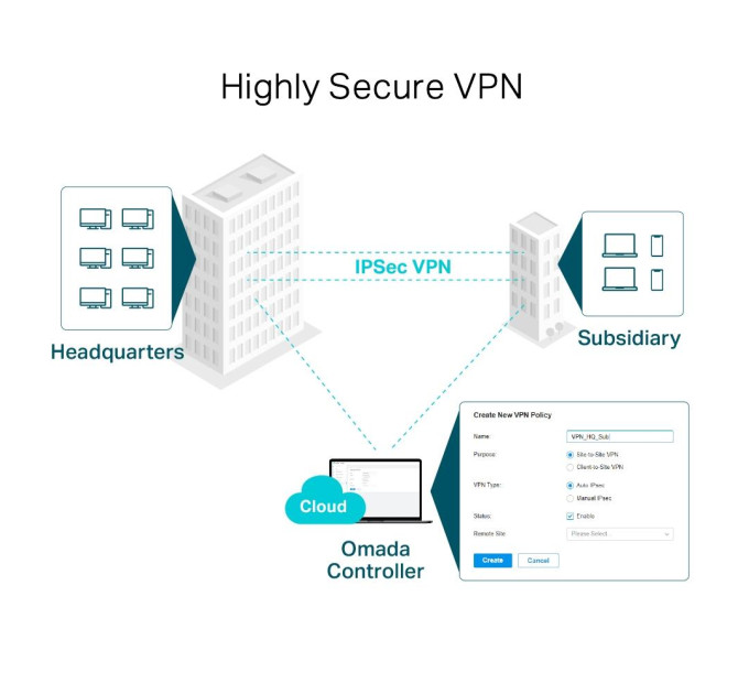 Гiгабiтний VРN-маршрутизатор, ER7206