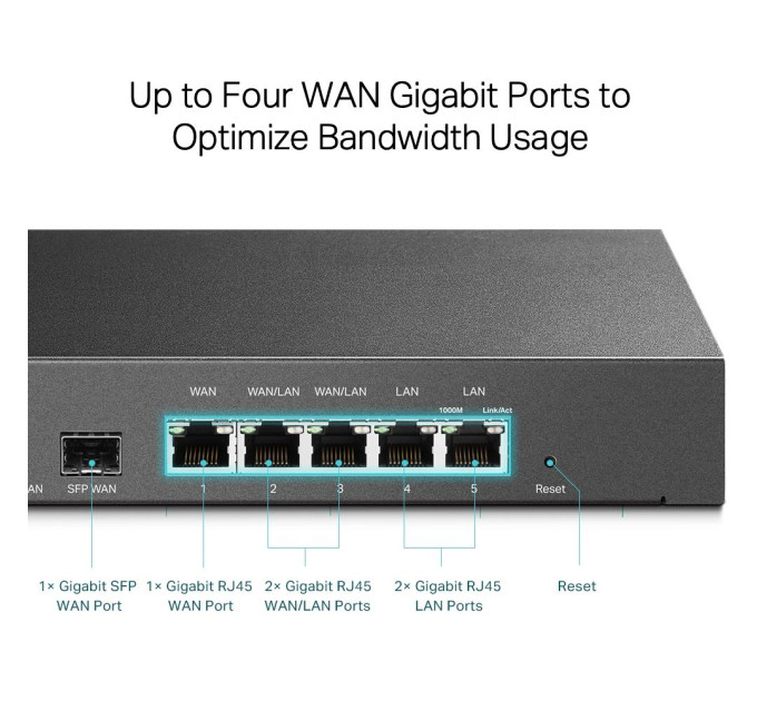 Гiгабiтний VРN-маршрутизатор, ER7206