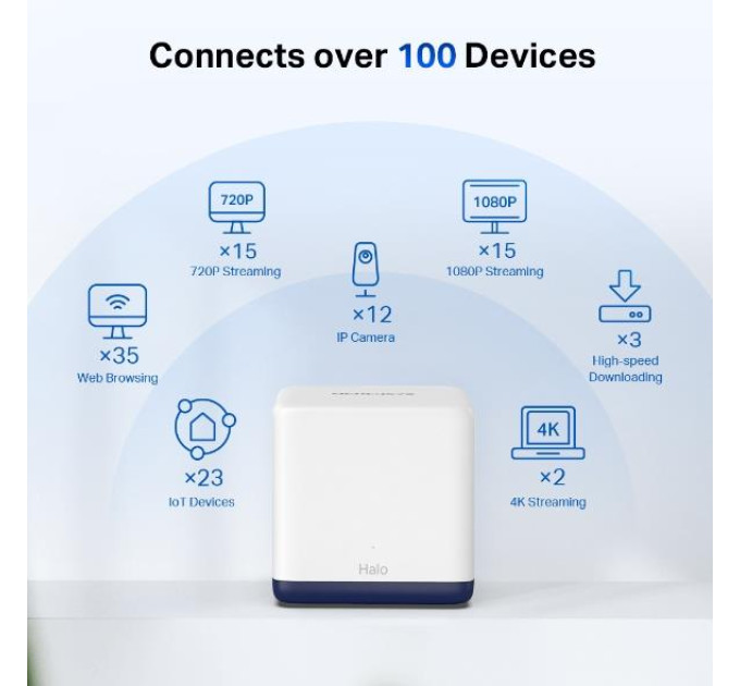 Домашня Mesh Wi-Fi система (3 шт у комплекті), Halo H50G(3-pack)