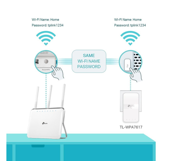 Комплект гігабітного Powerline адаптера, TL-WPA7617 KIT TP-LINK