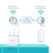 Комплект гігабітного Powerline адаптера, TL-WPA7617 KIT TP-LINK
