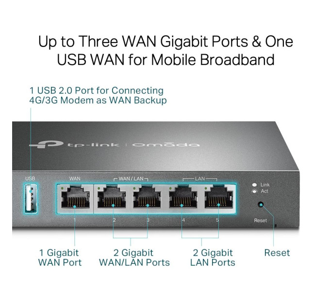 TP-Link Гiгабiтний VРN-маршрутизатор, ER605