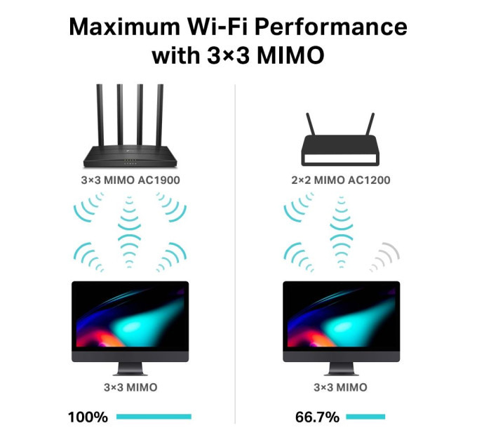 Точка доступу з функцією маршрутизації, мережеве обладнання 1900MBPS 1000M 4P DUAL BAND ARCHER C80 TP-LINK