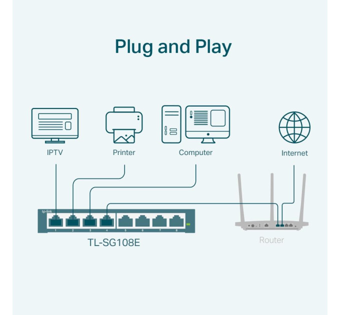 Комутатор керований, мережеве обладнання, TL-SG108E TP-LINK