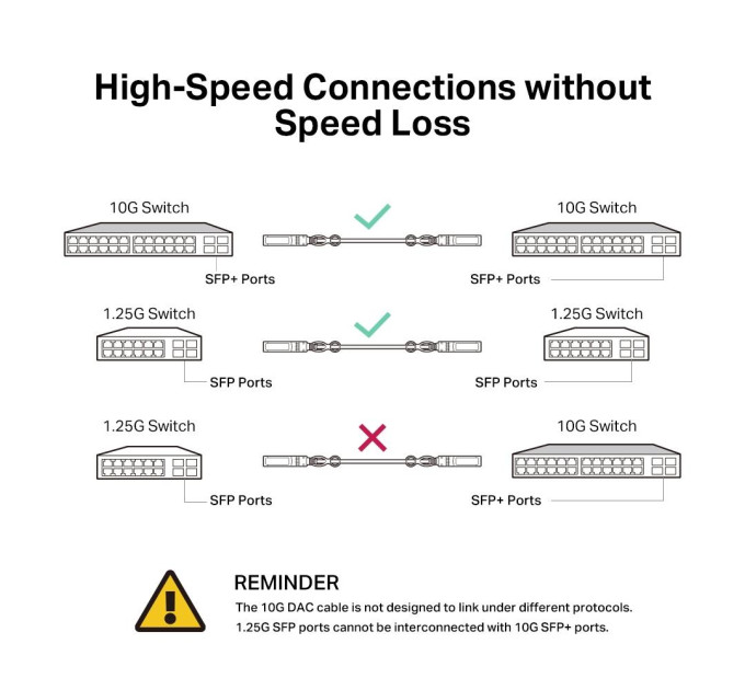Кабель прямого підключення 10G SFP+ 3 метри, SM5220-3M TP-LINK