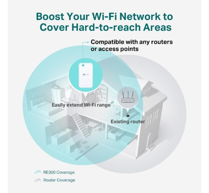 Підсилювач Wi-Fi сигналу, арт. RE300