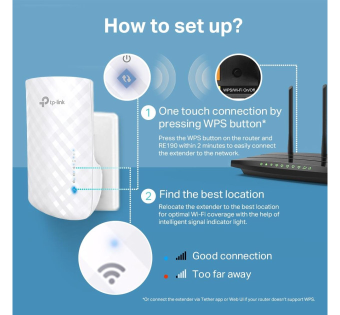 Підсилювач бездротового сигналу, RE190 TP-LINK