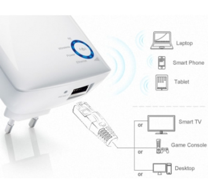 Бездротова точка доступу, мережеве обладнання, TL-WA850RE TP-LINK