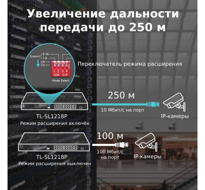 Комутатор TP-LINK TL-SL1218P 16xFE/PoE+ 150W, 2xGE, 1xcombo SFP, некерован TL-SL1218P