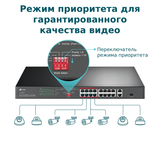 Комутатор TP-LINK TL-SL1218P 16xFE/PoE+ 150W, 2xGE, 1xcombo SFP, некерован TL-SL1218P