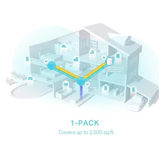 TP-Link Домашня Mesh Wi-Fi система (1 шт у комплекті), Deco X50(1-pack) TP-LINK