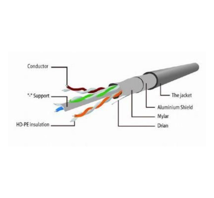 Cablexpert Патч корд Cablexpert PP6-1M , FTP, CAT 6, "штекер із фіксатором, 1.0 м, сірий