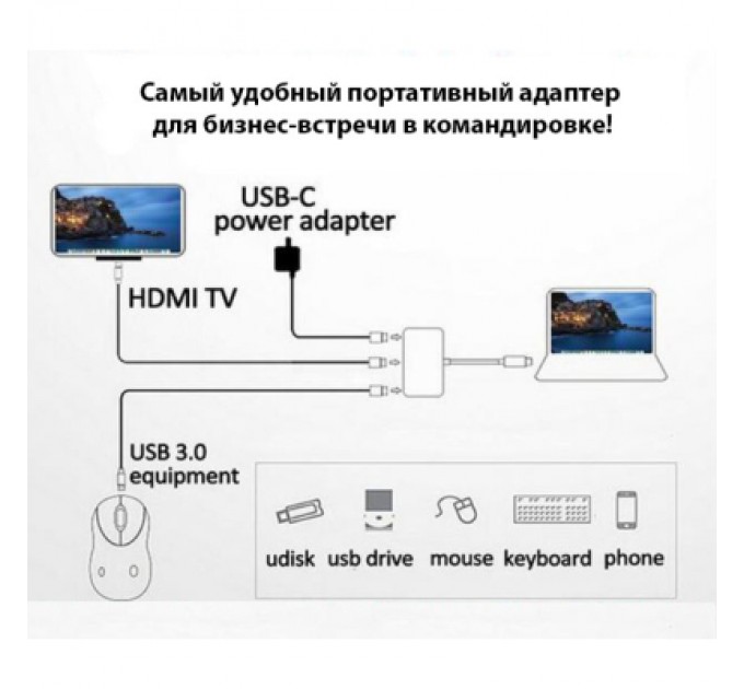 Dynamode Перехідник Dynamode Dynamode USB3.1 Type-C to 1хHDMI, 1хUSB 3.0, 1хUSB Type-C Fe (Multiport USB 3.1 Type-C to HDMI)