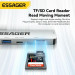 Концентратор  Essager USB-C 7-in-1 HDMI + USB 3.2 + USB-C + SD/TF gray (EHB07-QH0G-Z)