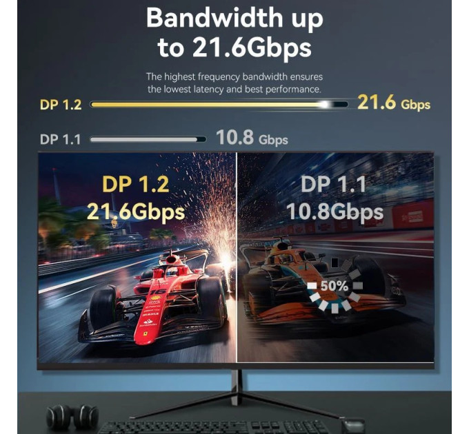 Vention Кабель мультимедійний DisplayPort to DisplayPort 1.5m V1.2 4K 60Hz 3D Dolby 7.1 Vention (HAKBG)