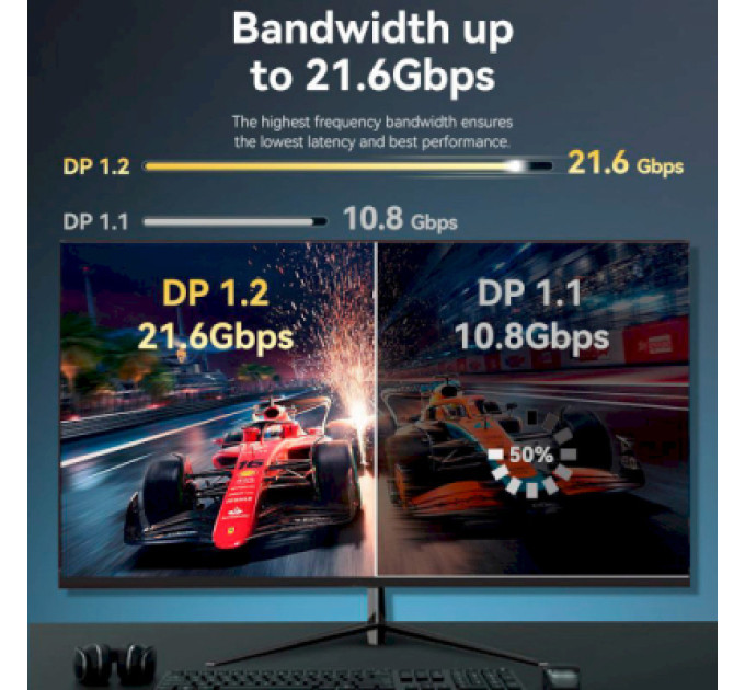 Vention Кабель мультимедійний DisplayPort to DisplayPort 1.5m V1.2 4K 60Hz 3D Dolby 7.1 Vention (HAKBG)